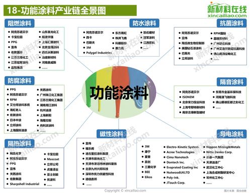 100種新材料產業全景圖——貴州企業管理視角下的高清完整版解析