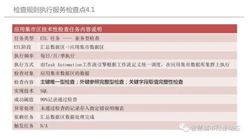干貨分享 集團型企業(yè)數(shù)據(jù)中臺建設(shè)方案——以貴州企業(yè)管理實踐為例