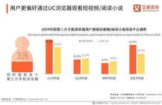 艾媒報告解析 2019-2020年中國第三方手機瀏覽器市場監測及信息咨詢服務